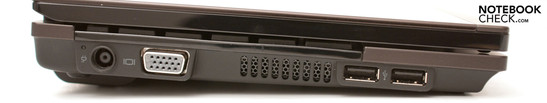 Lado Izquierdo: Poder, VGA, ventilador, dos puertos USB 2.0
