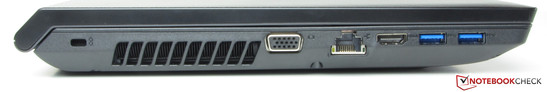 Izquierda: Socket para Bloqueo Kensington, salida VGA, Gigabit Ethernet, HDMI, 2x USB 3.0.