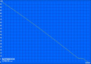 Minimum battery life (Classic test)