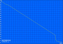 Minimum battery life (Classic Test)