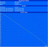 Maximal Battery runtime (BatteryEater Readers Test)