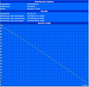 Maxima duración de batería (Test Reader solo con SSD)