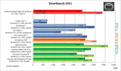 Smartbench 2011