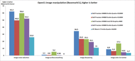 OpenCL edición de imagen