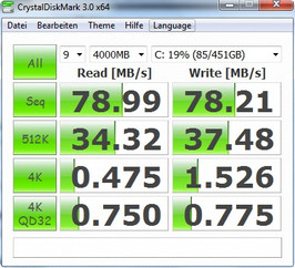 Crystal Disk Mark 3.0: 79/78 MByte/s