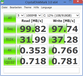 Crystal Disk Mark: 100 MB/s Lectura secuencial