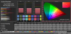 ColorChecker (AdobeRGB)