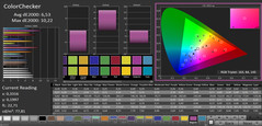 ColorChecker: AdobeRGB