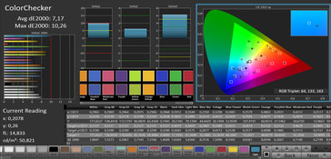 ColorChecker (AdobeRGB)