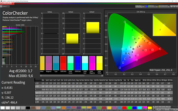 ColorChecker (AdobeRGB, True Tone: apagado)