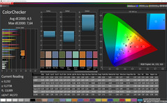 ColorChecker (perfil: Básico, Adobe RGB)