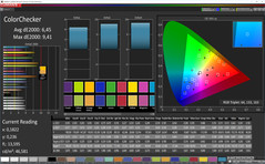 ColorChecker (perfil: Cine, Adobe RGB)