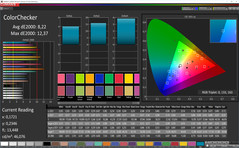 ColorChecker (perfil: Cine,  sRGB)