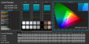 CalMAN ColorChecker, por defecto