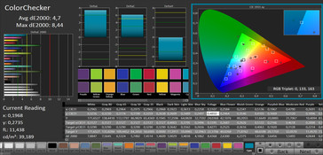 ColorChecker (sRGB)