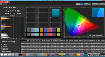 ColorChecker (sRGB)