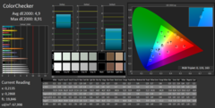 CalMAN ColorChecker