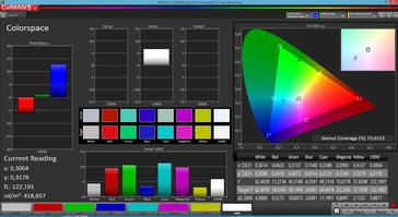 Colorspace (AdobeRGB)