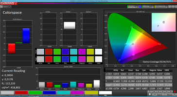 Colorspace (sRGB)