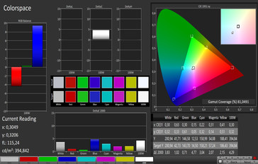 Colorspace (sRGB)