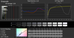 CalMAN - Grey Levels (calibrated)