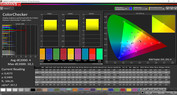 ColorChecker (Intenso, AdobeRGB)