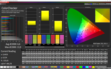 ColorChecker (temperatura: frío; sRGB)