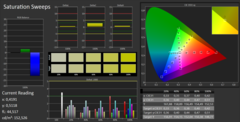 Saturation Sweeps: MSI sRGB profile