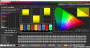 ColorChecker (Estándar, AdobeRGB)