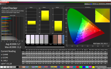 ColorChecker (temperatura estándar;  sRGB)