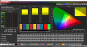 ColorChecker (Estándar, sRGB)