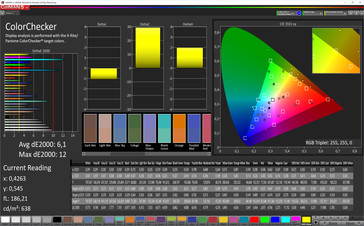 ColorChecker (Estándar, sRGB)