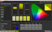 Saturation Sweeps (default settings, target color space: sRGB)