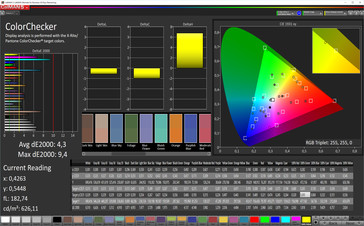 ColorChecker (Cálido, P3)