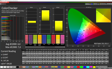 ColorChecker (temperatura: cálida; sRGB)