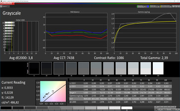 Grayscale (color temperature warm; target color space: sRGB)