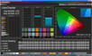 ColorChecker (espacio de color objetivo sRGB)