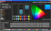 ColorChecker (espacio de color AdobeRGB 1998)