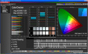 CalMan verificación de color sRGB, modo: estándar