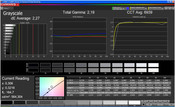 CalMAN escala de grises Adobe RGB