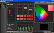 CalMan saturación de color, modo:estándar