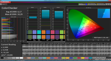 ColorChecker (sRGB)