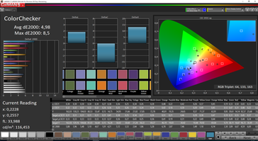 ColorChecker (Adobe RGB)