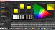 ColorChecker, display mode "Adapted"