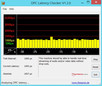 Información de sistema DPC Latency Checker