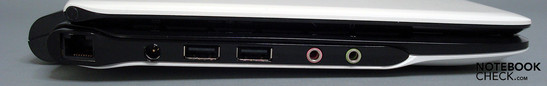 Izquierda: ethernet, conector de corriente, 2x USB2.0, audio