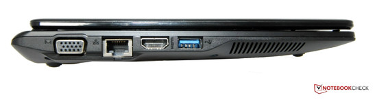 Izquierda: VGA, LAN, HDMI USB 3.0