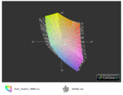 Vostro 3555 vs. sRGB