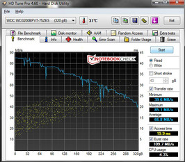 Información del Sistema HD Tune Pro 4.6