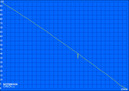 Renderizado de DVD